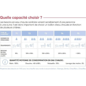 ATLANTIC - Chauffe-eau électrique Chaufféo blindé vertical mural standard 200L – Image 3