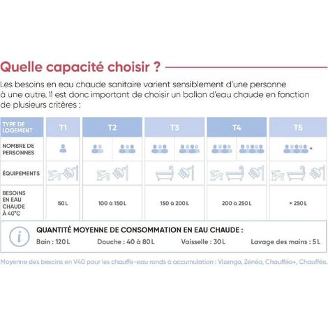ATLANTIC - Chauffe-eau électrique Chaufféo blindé vertical mural standard 200L